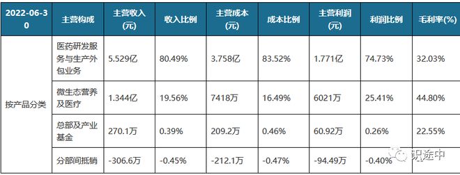 关于核酸背后的一些事情应该知道(图12)