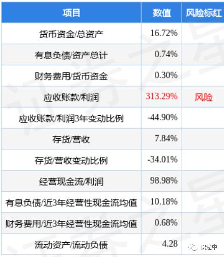 关于核酸背后的一些事情应该知道(图14)