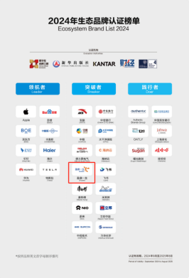连续两年大健康唯一！盈康一生入选生态品牌认证“突破者”(图4)