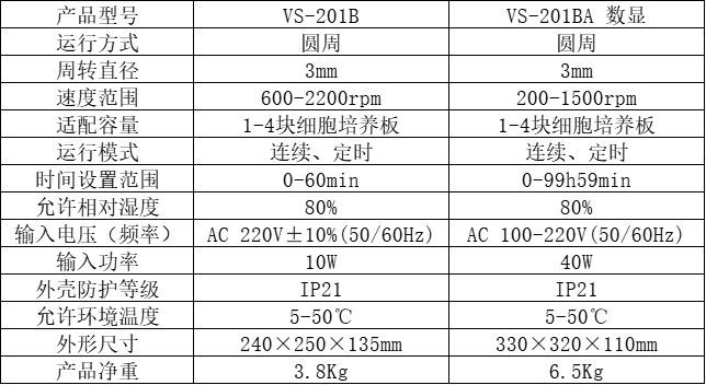 微孔板振荡器微孔板恒温振荡器96孔微量板细胞板(图2)