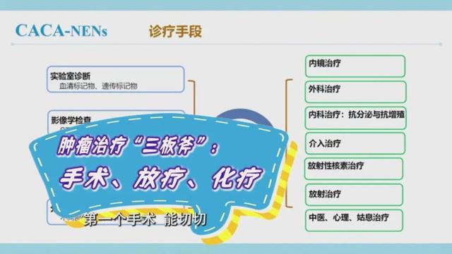 这种罕见肿瘤全身上下都能长！体检关注这3点或可早期识别(图6)