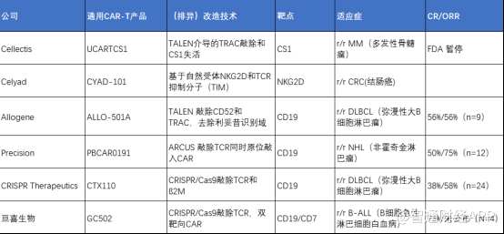 赛道竞争趋于激烈亘喜生物(GRCLUS)6个月净亏损305亿元(图2)