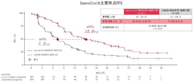 刘强教授：乳腺癌精准诊疗之旅从精准筛查、早期诊断到个体化治疗2024CSCO(图3)
