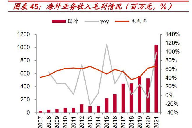 东富龙研究报告：制药装备龙头打造耗材、CGT等第二成长曲线(图7)