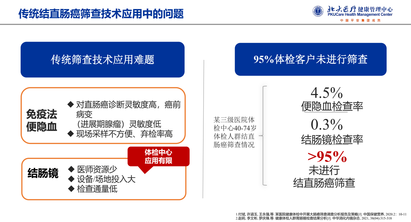 北京大学健康管理中心：多靶点早筛明显提升肠癌早防早治(图3)