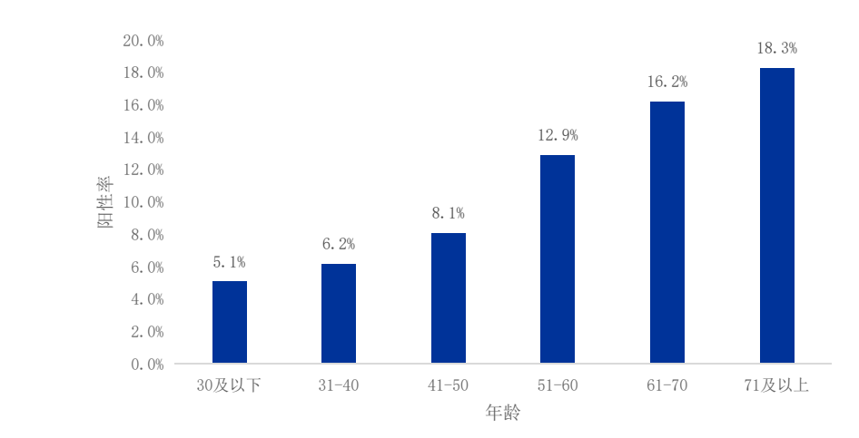 北京大学健康管理中心：多靶点早筛明显提升肠癌早防早治(图8)