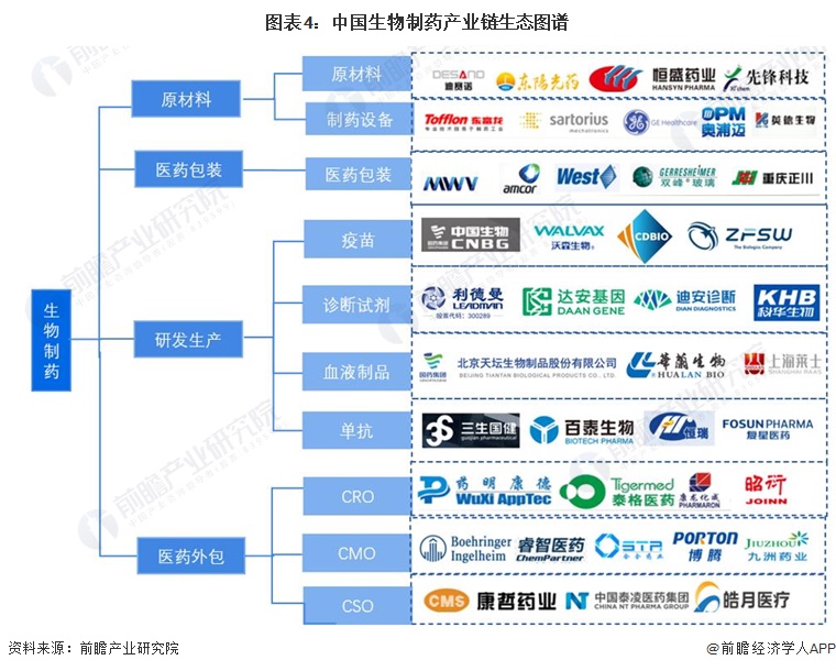 预见2024：《2024年中国生物制药行业全景图谱》(附市场规模、竞争格局和发展前景等)(图4)
