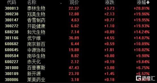 概念掘金逆势大爆发！细胞免疫治疗概念“异军突起”市场前景几何？(图1)