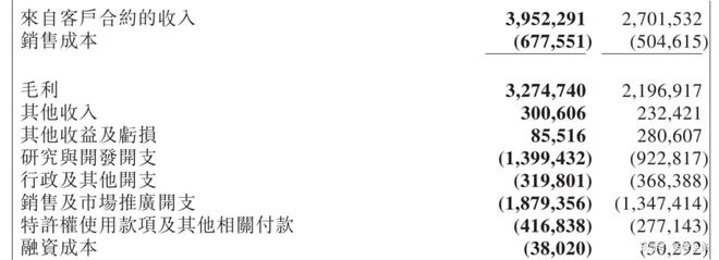 WCLC上崭露头角的Biopharma(图1)