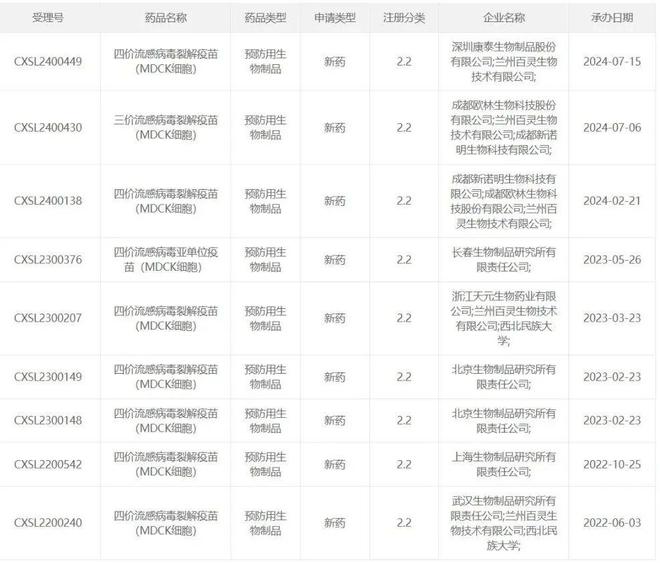 流感疫苗新一代不用鸡蛋用细胞要拍死前浪了(图4)
