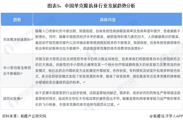 2024年中国单克隆抗体行业政策现状分析政策主要集中于东部沿海省市【组图】(图5)