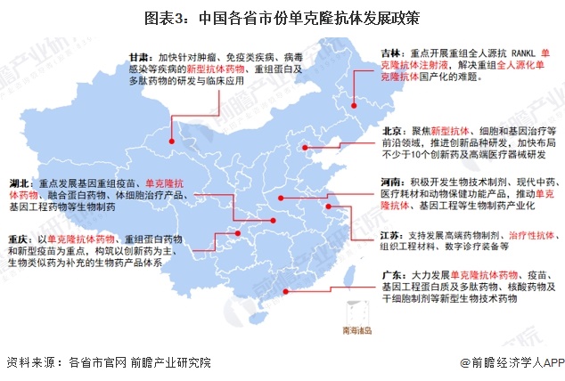 2024年中国单克隆抗体行业政策现状分析政策主要集中于东部沿海省市【组图】(图3)