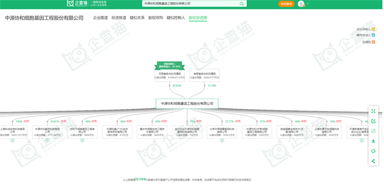 干细胞医疗产业招商清单：中源协和、冠昊生物、赛莱拉等最新投资动向【附关键企业名录】(图7)