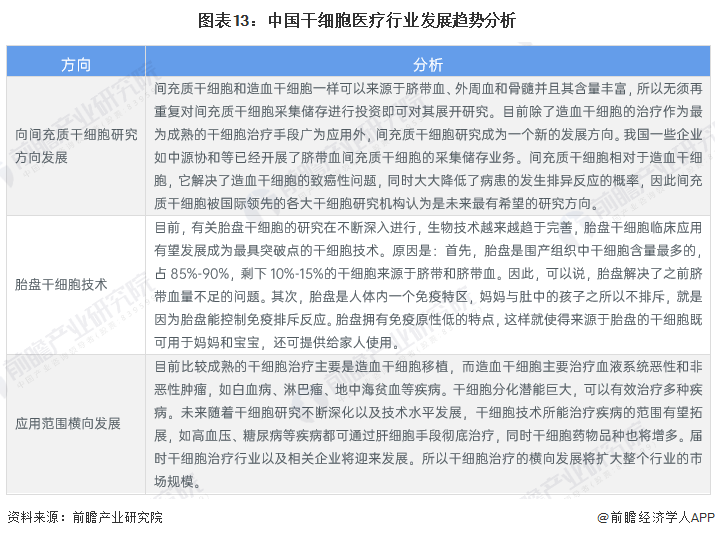 干细胞医疗产业招商清单：中源协和、冠昊生物、赛莱拉等最新投资动向【附关键企业名录】(图11)