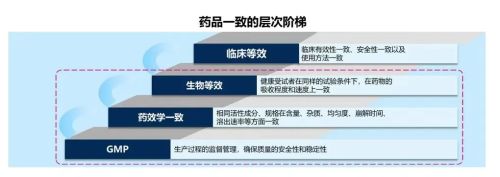 进口药问题谁在既要又要？(图4)