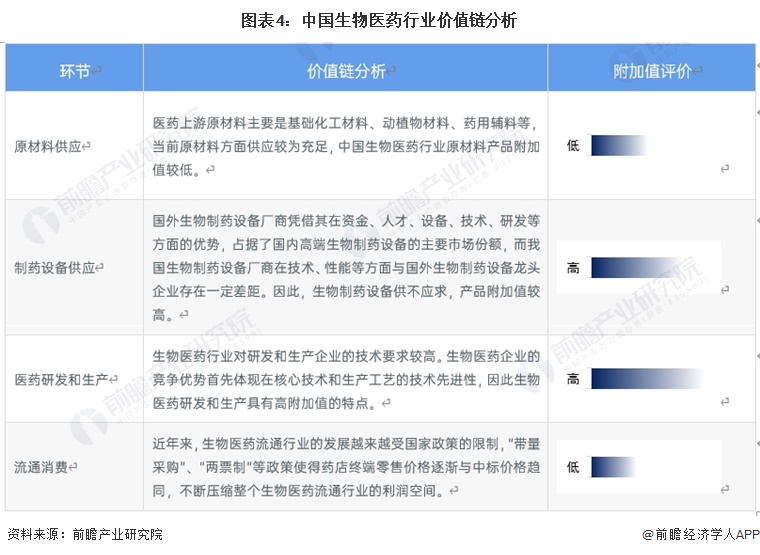 2024年中国战略性新兴产业之——生物医药产业全景图谱(附规模、区域分布、企业布局和技术路线等)(图4)