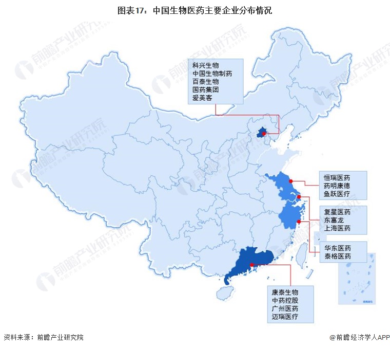2024年中国战略性新兴产业之——生物医药产业全景图谱(附规模、区域分布、企业布局和技术路线等)(图14)