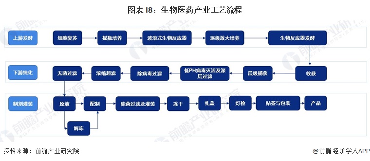 2024年中国战略性新兴产业之——生物医药产业全景图谱(附规模、区域分布、企业布局和技术路线等)(图15)