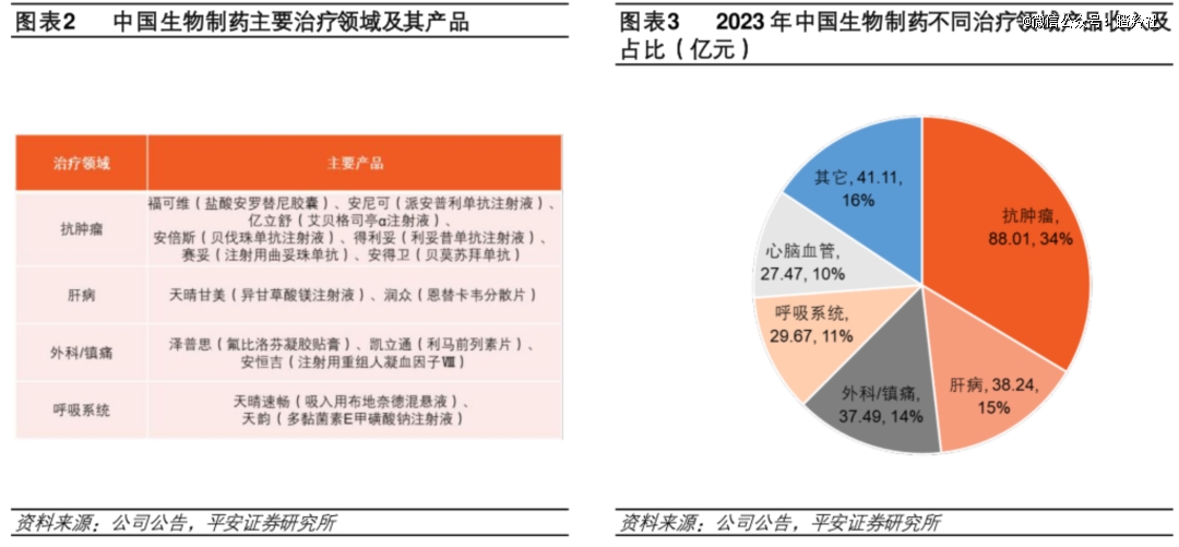 医药并购潮来了(图2)