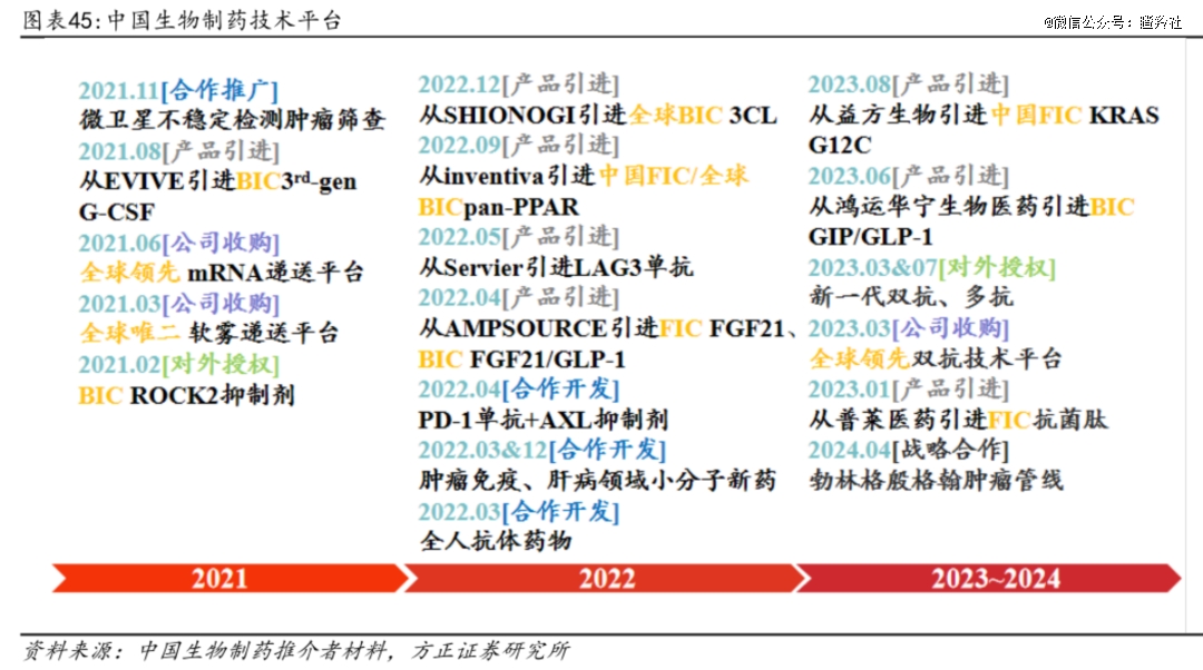 医药并购潮来了(图3)