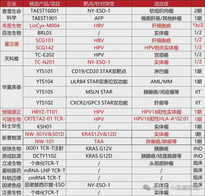 肿瘤病灶缩小745%北京协和医院TCR-T疗法让乙肝感染100%清除！(图4)
