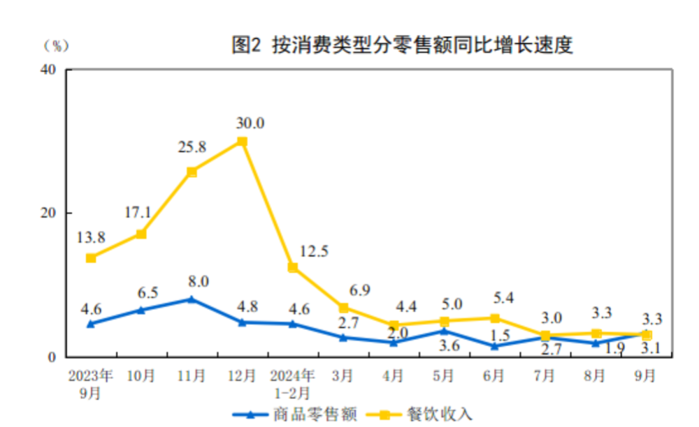深度丨餐饮增长放缓影响啤酒消费企业寻找第二增长曲线(图5)