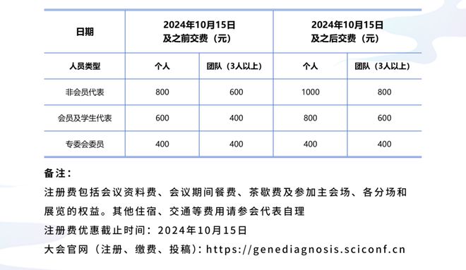 日程新鲜出炉｜2024年中国抗癌协会肿瘤基因诊断学术大会第三轮通知(图1)