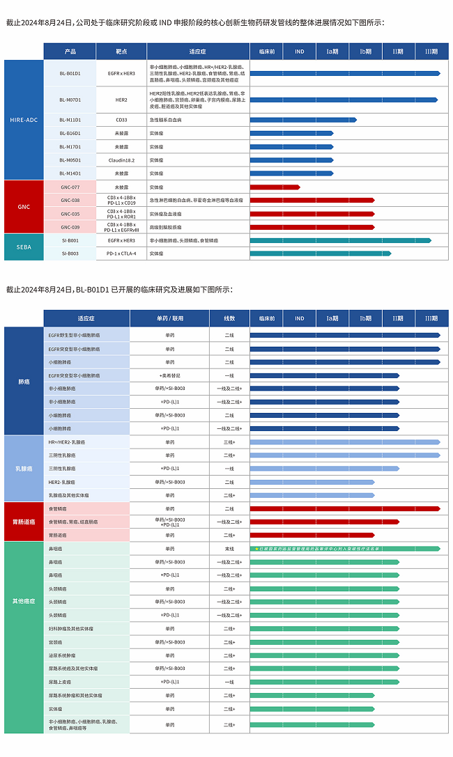 迈邦生物与百利天恒达成全球战略合作助力BL-B01D1商业化进程(图4)