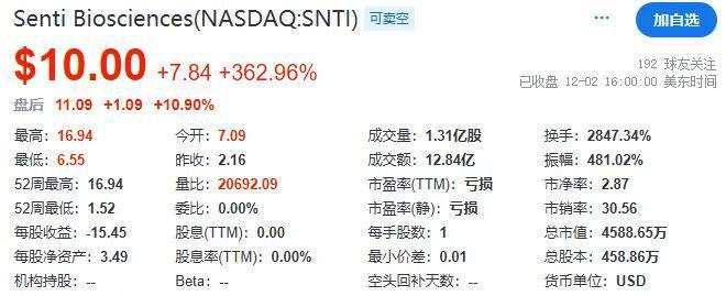 股价暴涨363%！67%患者完全缓解“智能”现货型CAR-NK疗法效果惊艳(图2)