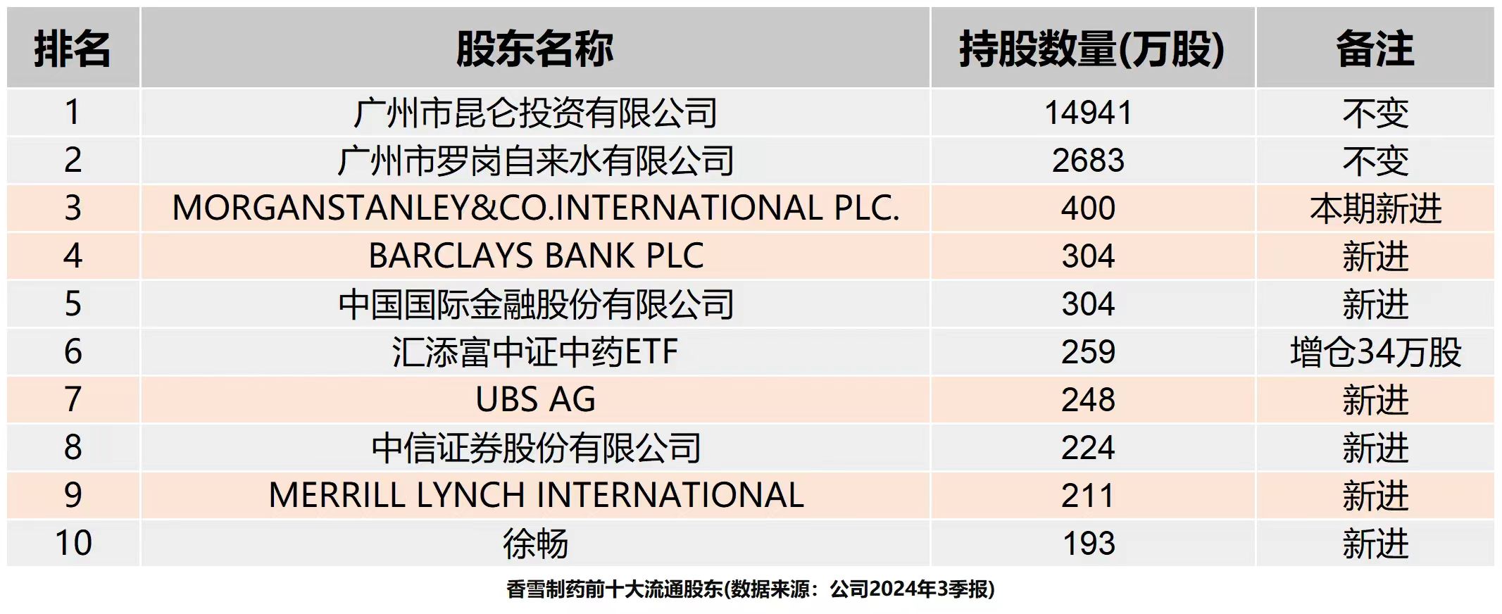 债台高筑的A股细胞治疗龙头被国际游资盯上(图1)