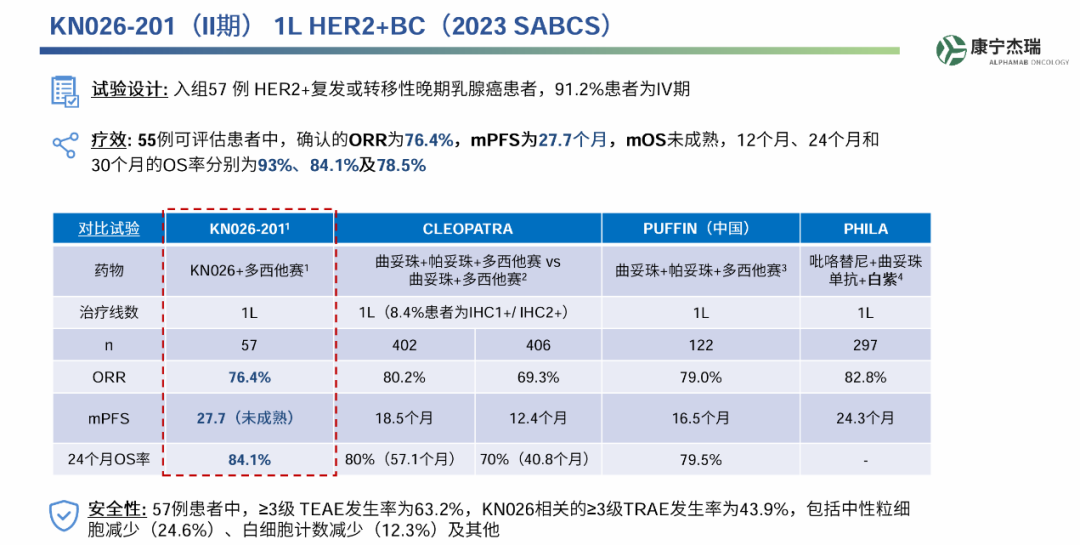 240亿下注！国产双抗崭露头角(图3)