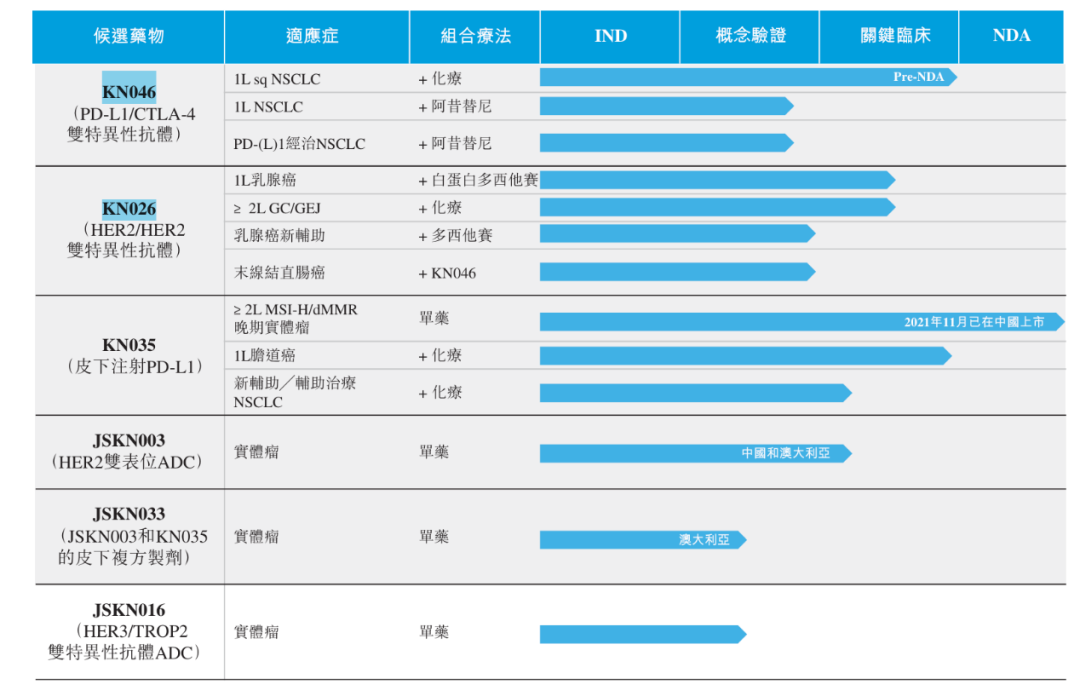 240亿下注！国产双抗崭露头角(图2)