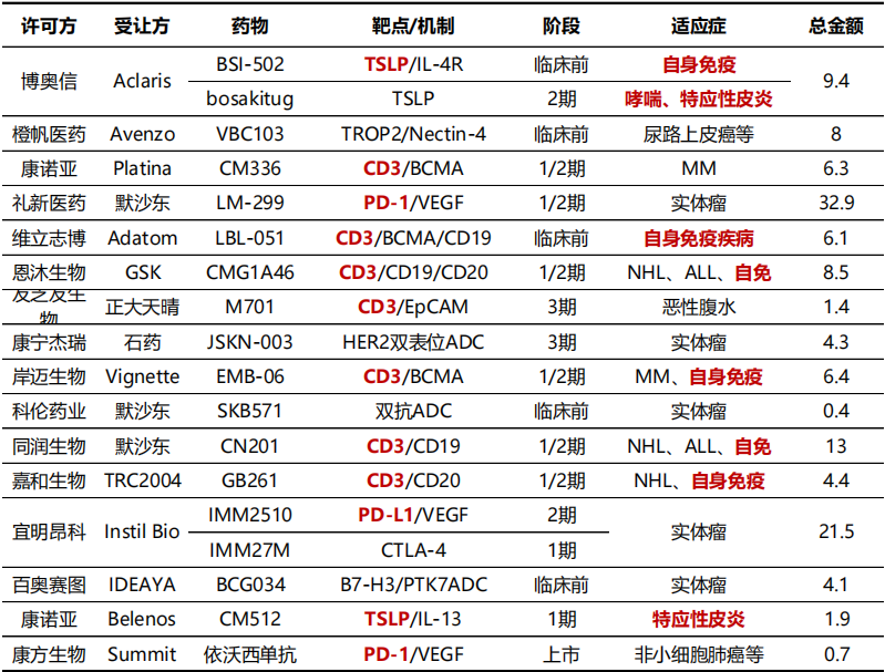 240亿下注！国产双抗崭露头角(图1)