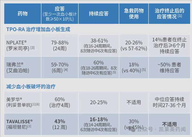2025第一笔Newco出海！康诺亚CD38单抗超36亿美元授权Timberlyne(图6)