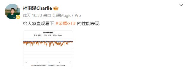 荣耀GT性能曝光：产品经理晒出原神帧率曲线图预计本月发布(图2)
