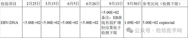 乙肝五项2345阳性的检测报告该如何解读？一文讲全了(图4)