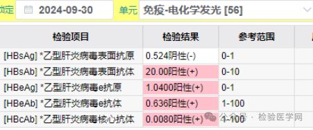 乙肝五项2345阳性的检测报告该如何解读？一文讲全了(图2)