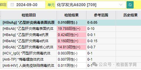 乙肝五项2345阳性的检测报告该如何解读？一文讲全了(图1)