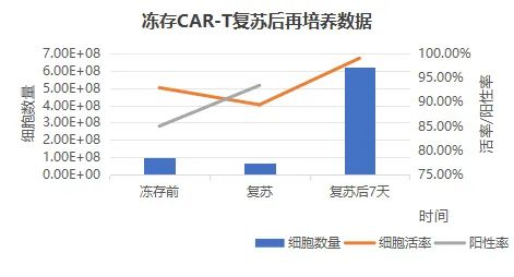 科技丽领未来赋能产业发展细胞与基因治疗技术研讨会圆满举办(图5)
