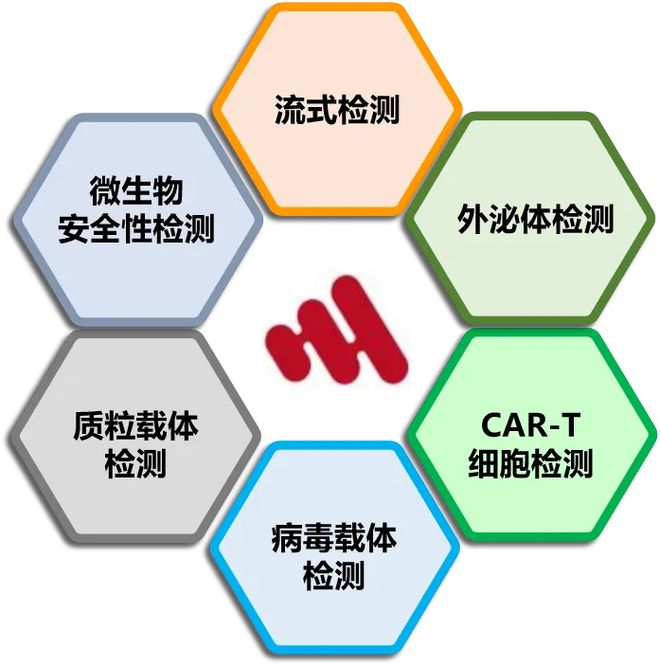 科技丽领未来赋能产业发展细胞与基因治疗技术研讨会圆满举办(图9)