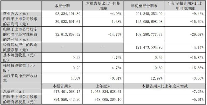 正海生物：新款口腔修复膜获批注册(图2)