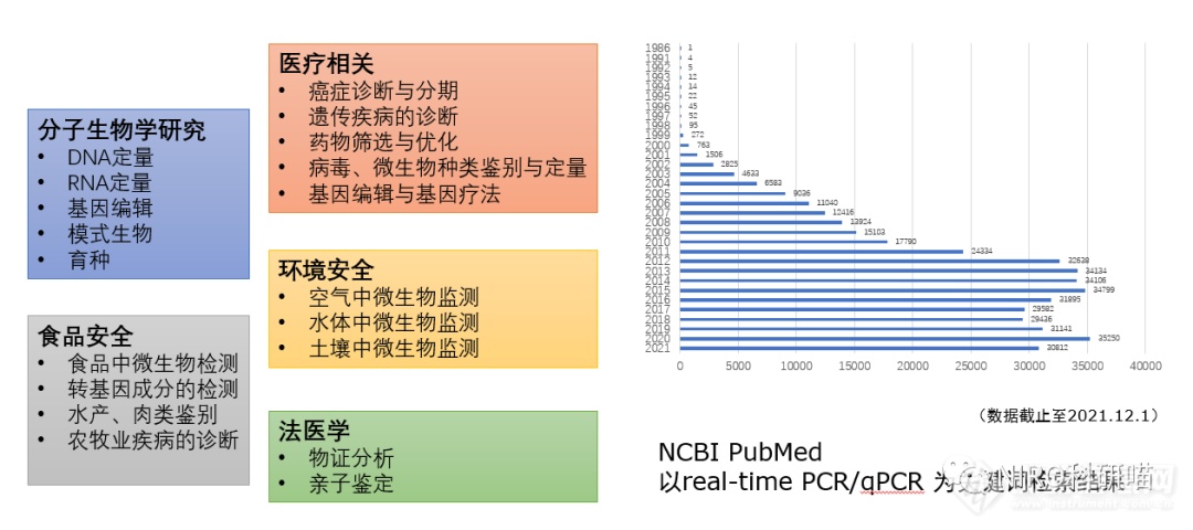 qPCR实验你会做吗？qPCR试剂你会选择吗？（附全教程）(图11)