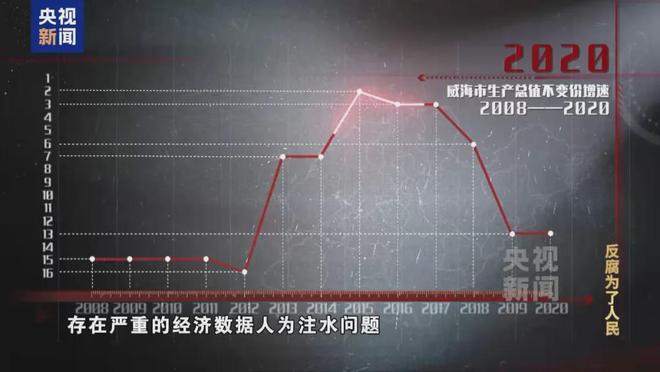 孙述涛一当上市委书记就搞出诡异曲线(图2)