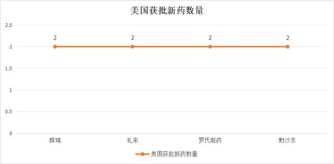 中美年度新药图鉴：小公司获批变强重磅黑马频出国别差距缩小(图2)