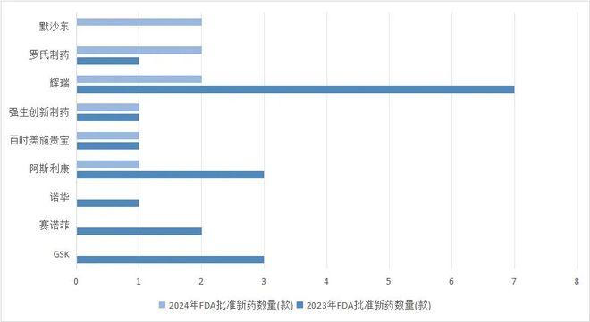 中美年度新药图鉴：小公司获批变强重磅黑马频出国别差距缩小(图4)