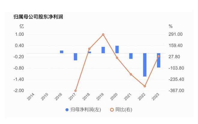 半年一针！长效艾滋病新药国内获批上市(图4)
