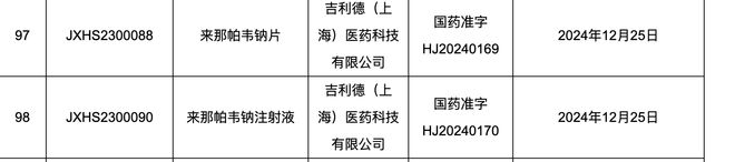 半年一针！长效艾滋病新药国内获批上市(图1)