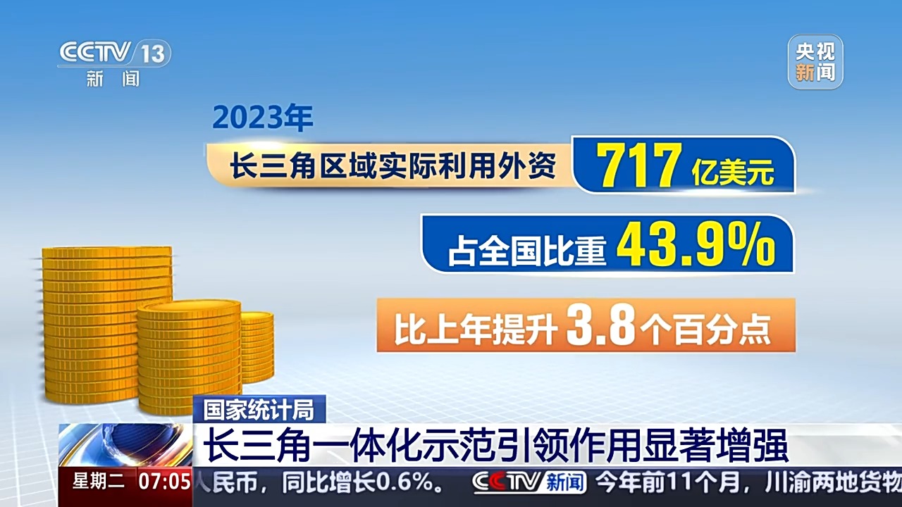 区域发展指数进一步提升一组数据看长三角区域一体化发展(图3)