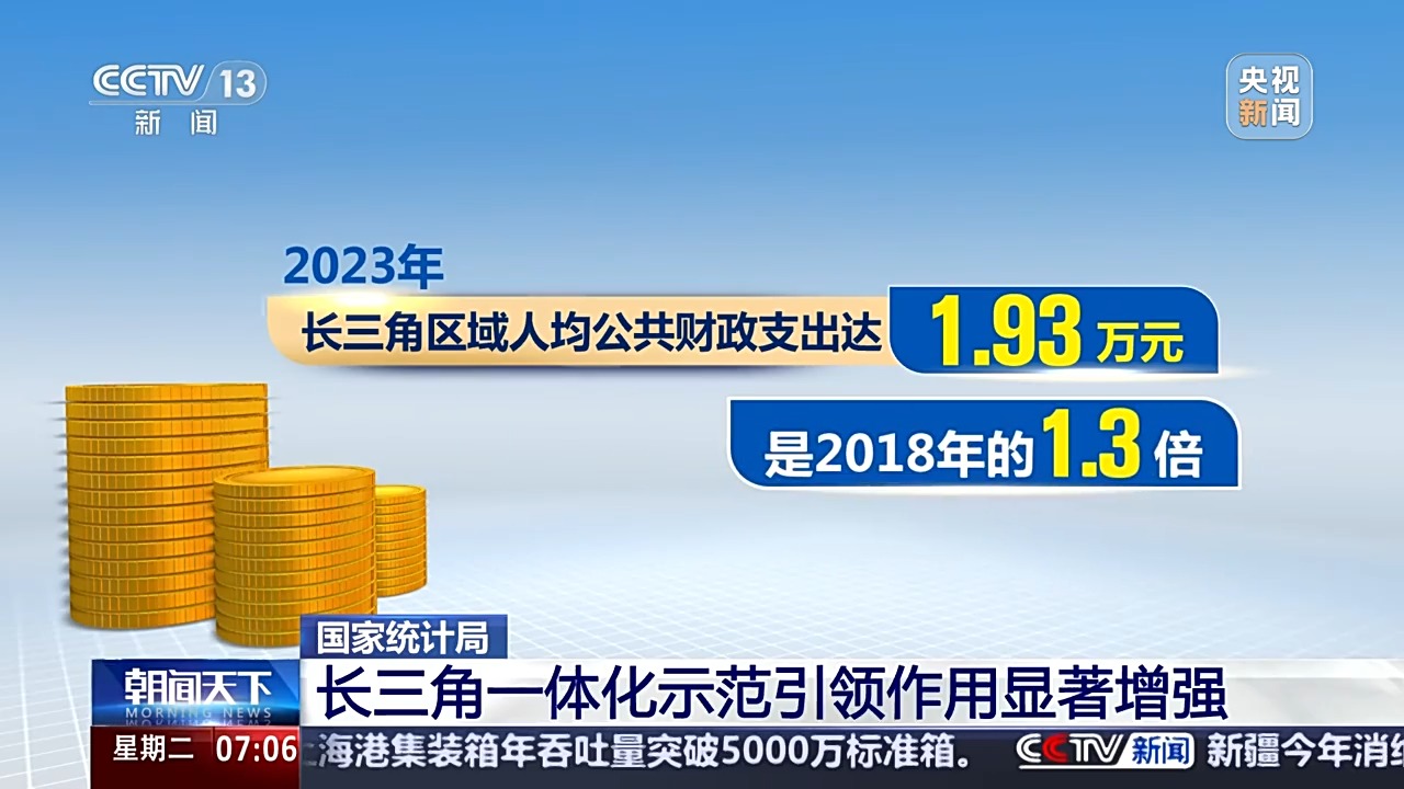 区域发展指数进一步提升一组数据看长三角区域一体化发展(图6)