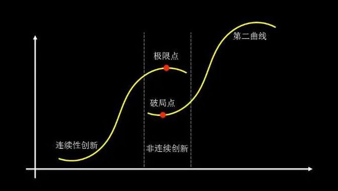 2025财富大变局时代的第二增长曲线(图2)